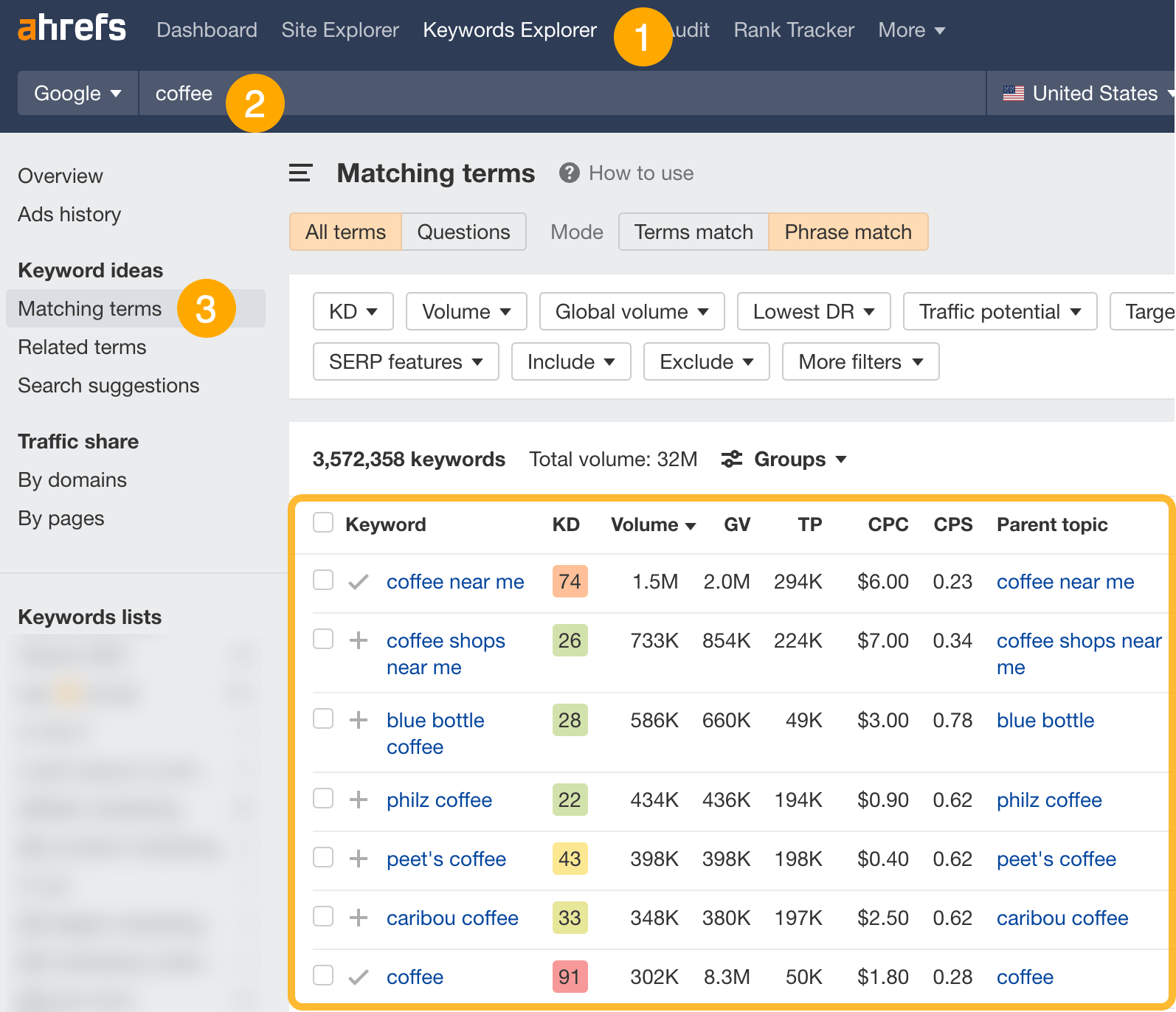 Matching terms report, via Ahrefs' Keywords Explorer
