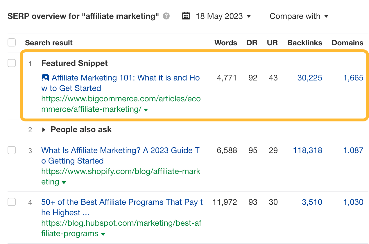 SERP overview for "affiliate marketing," via Ahrefs' Keywords Explorer
