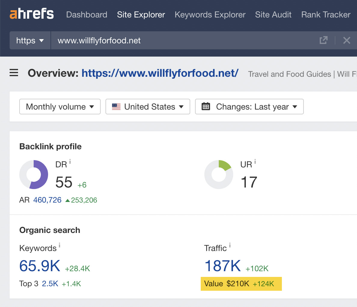 یافتن برآورد ارزش دلاری یک وب سایت، از طریق اکسپلورر سایت Ahrefs