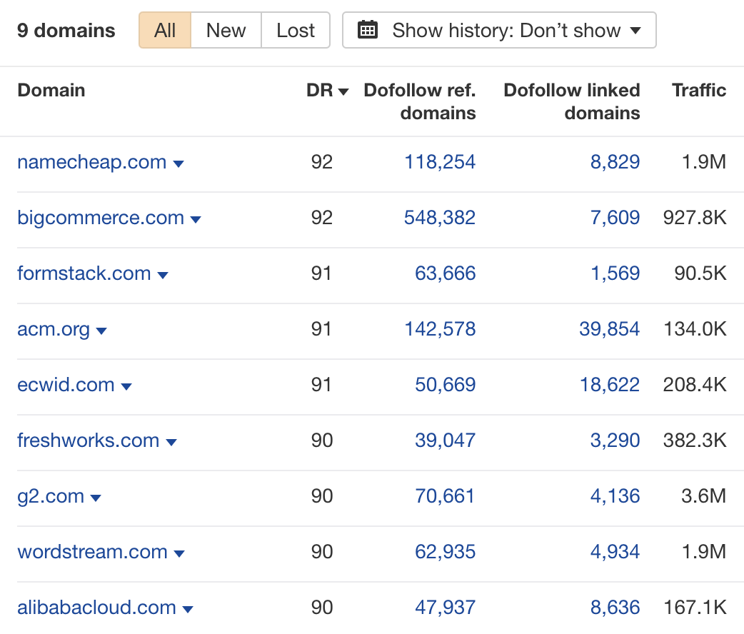 DR 90+ links built through relationships