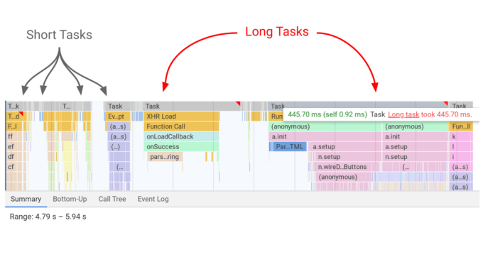Improving First Input Delay (FID): Tips For Faster Interactions