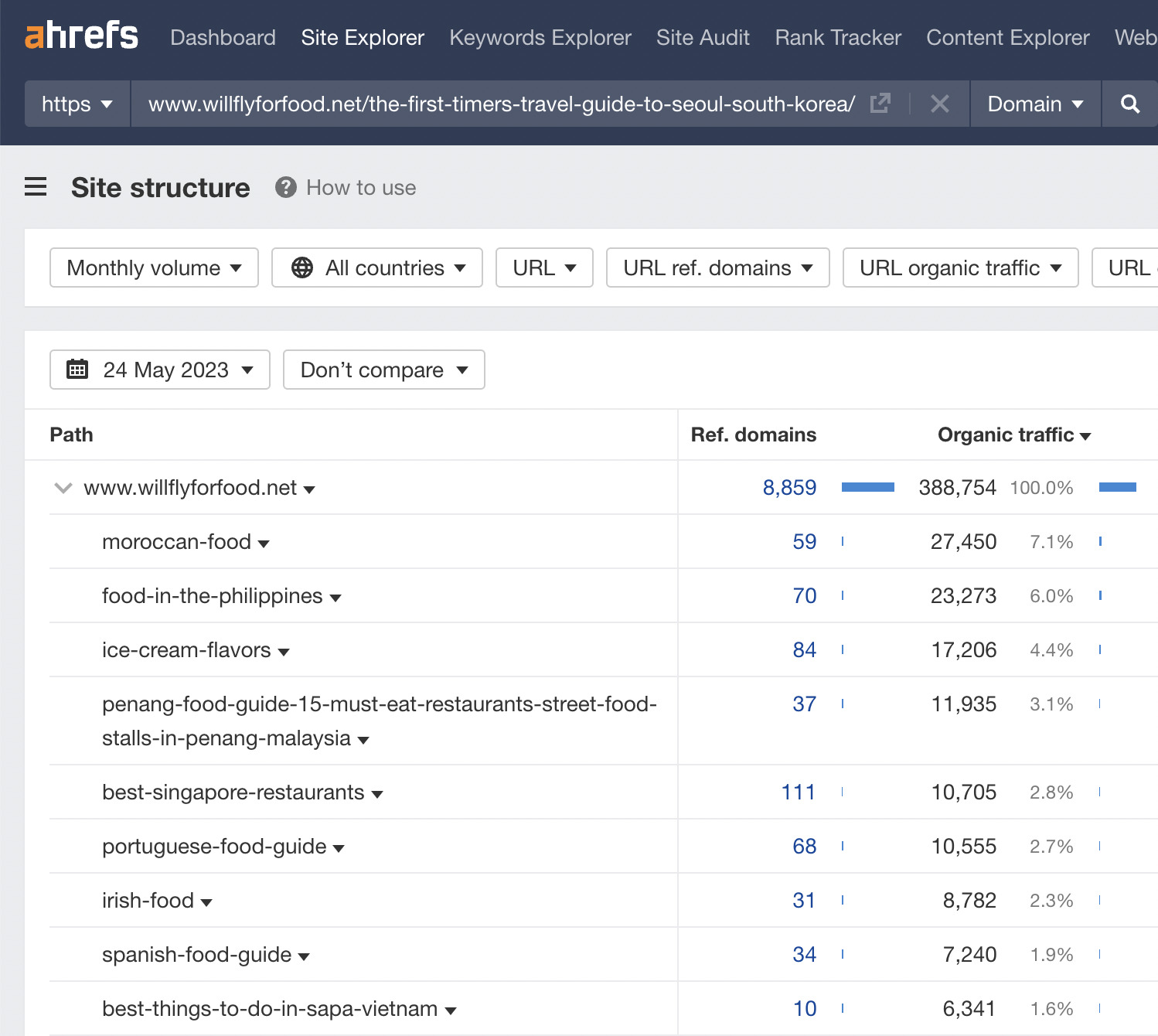 Analyse étendue du rapport sur la structure du site, via l'explorateur de site d'Ahrefs