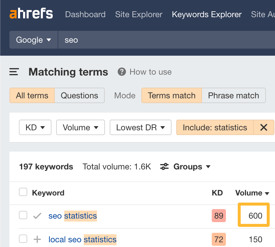 "SEO statistics,"的月搜索量，通过 Ahrefs' Keywords Explorer（关键词分析）
