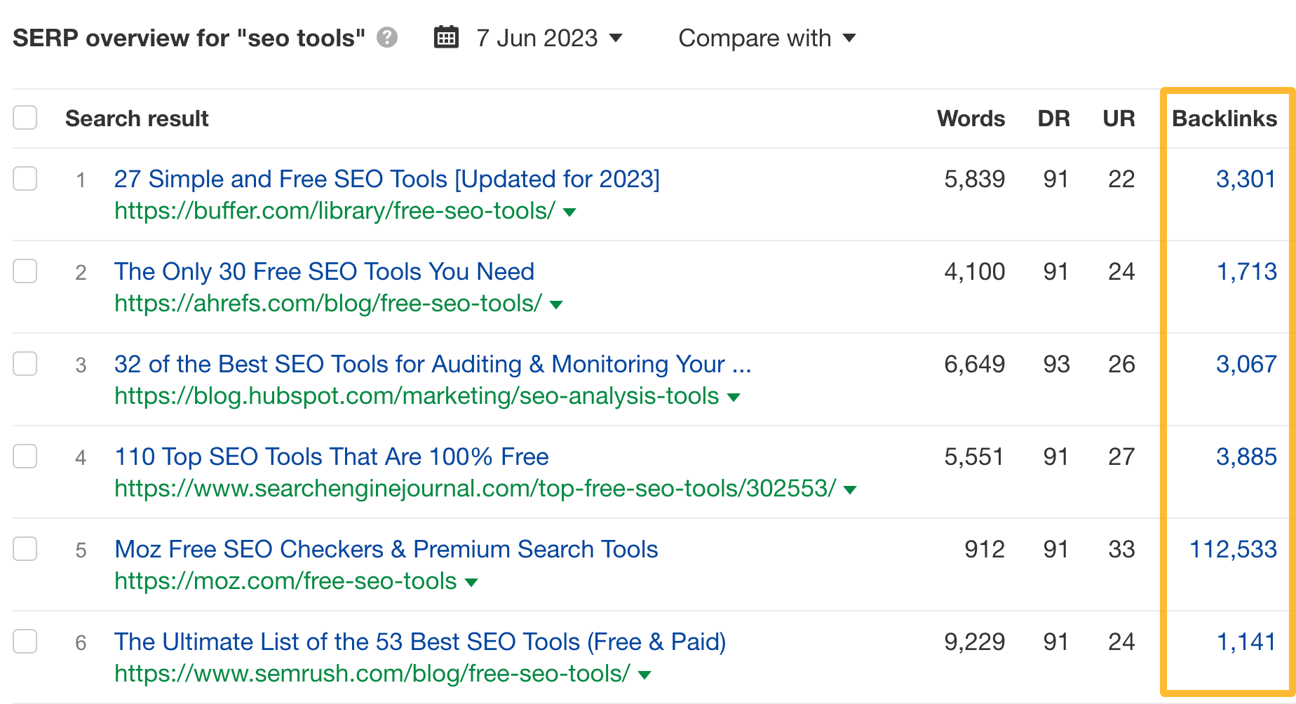 Backlink data displayed in SERP overview, via Ahrefs