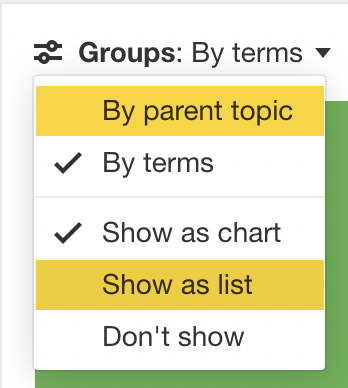 Sélection de groupes avec surlignage, via l'explorateur de mots-clés d'Ahrefs