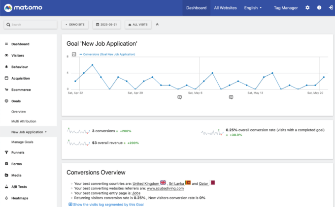 6 Web Analytics Tools To Level Up Your Site 6 Web Analytics Tools To Level Up Your Site