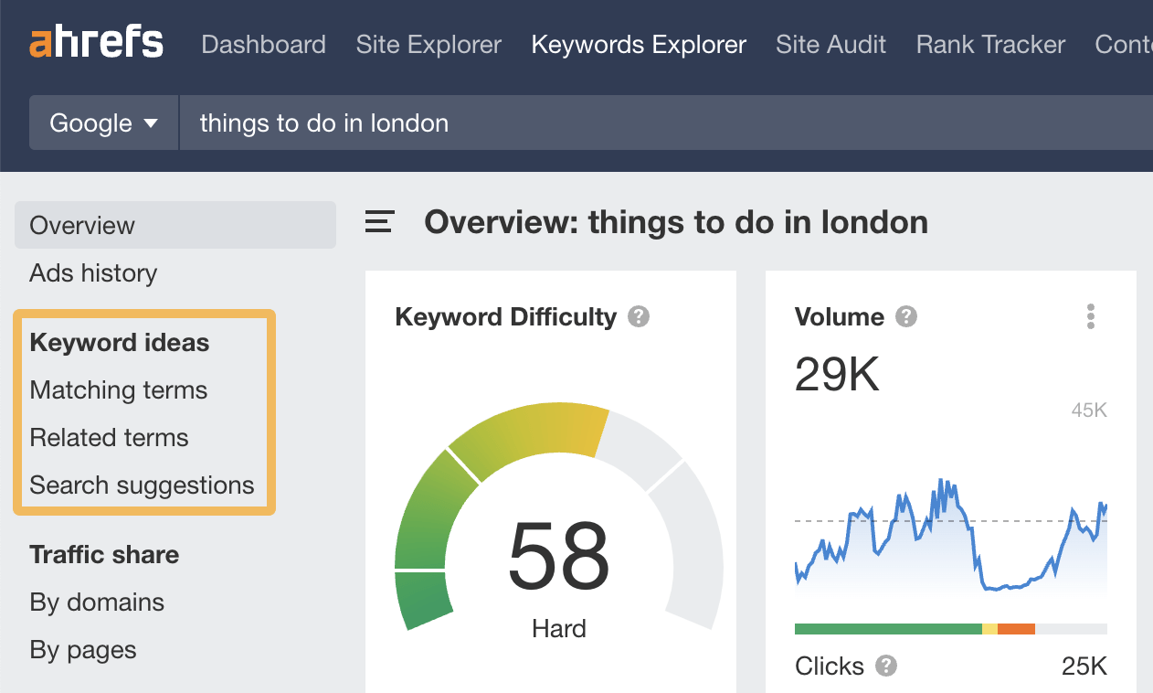 "Keyword ideas" section, via Ahrefs' Keywords Explorer