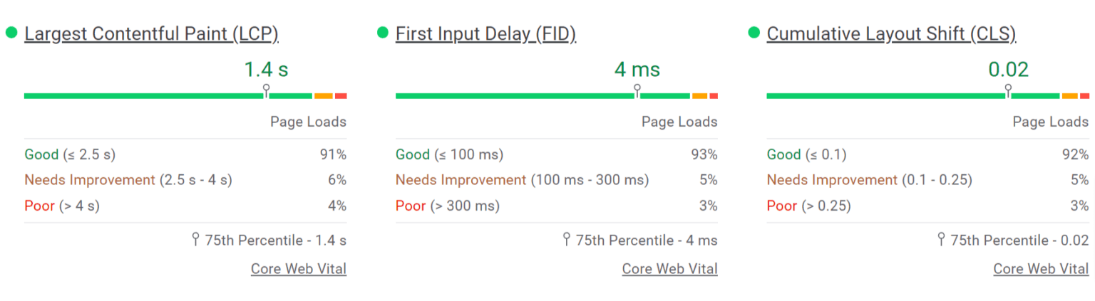 Google PageSpeed Insights For SEOs & Developers