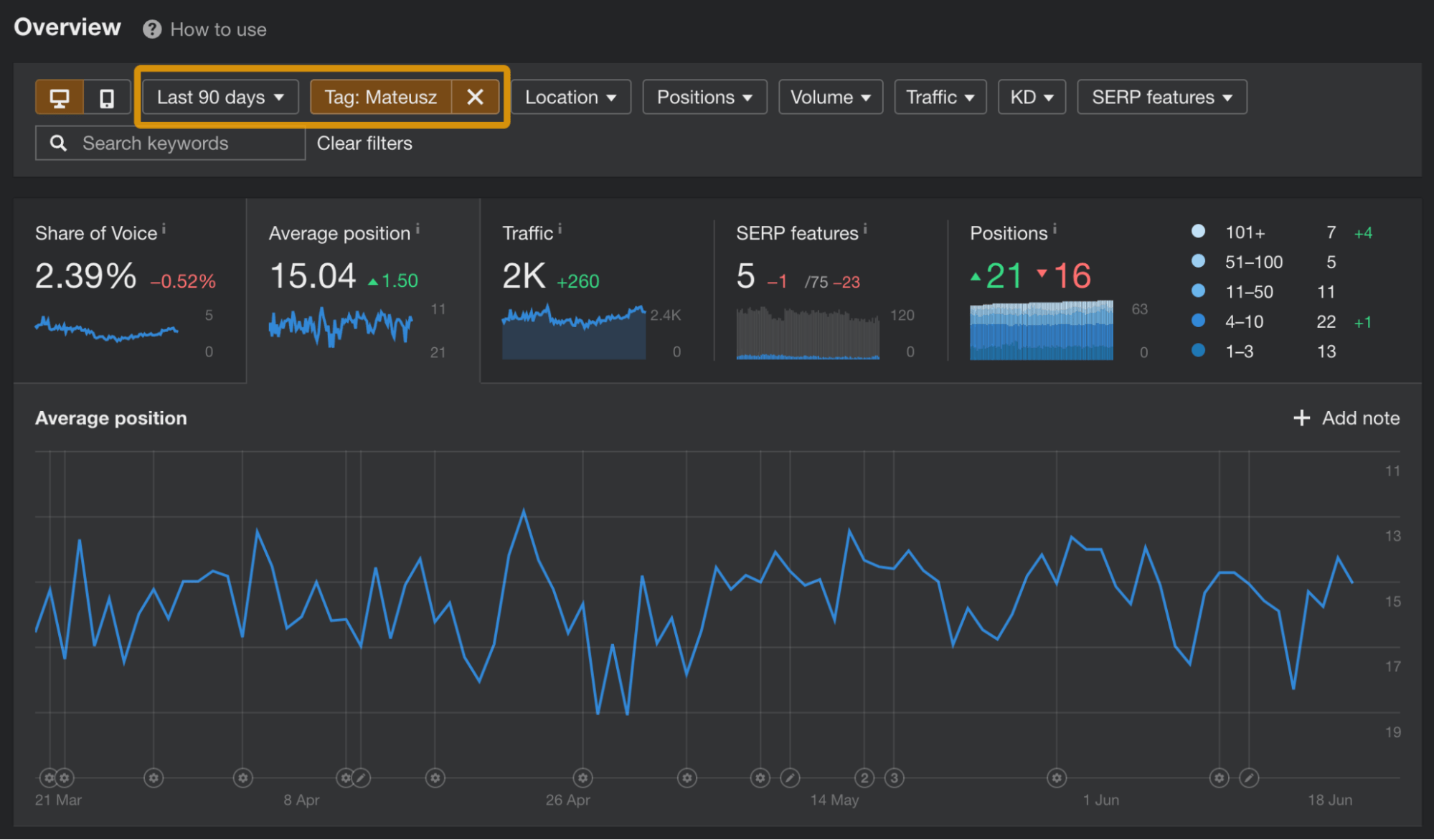 Analyzing keywords in bulk in Ahrefs' Rank Tracker