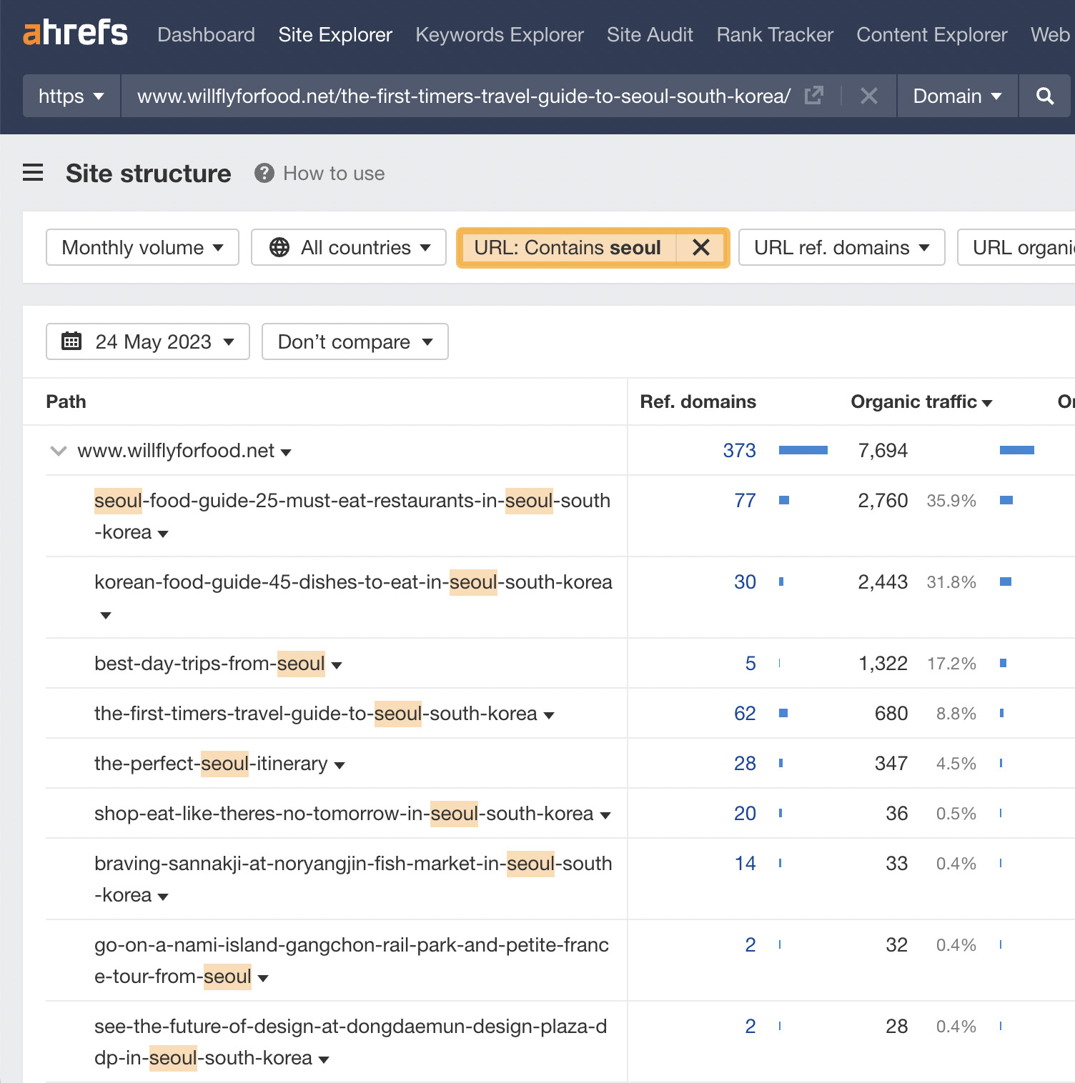 Résultats du rapport sur la structure du site avec filtre d'URL appliqué, via l'explorateur de site d'Ahrefs.