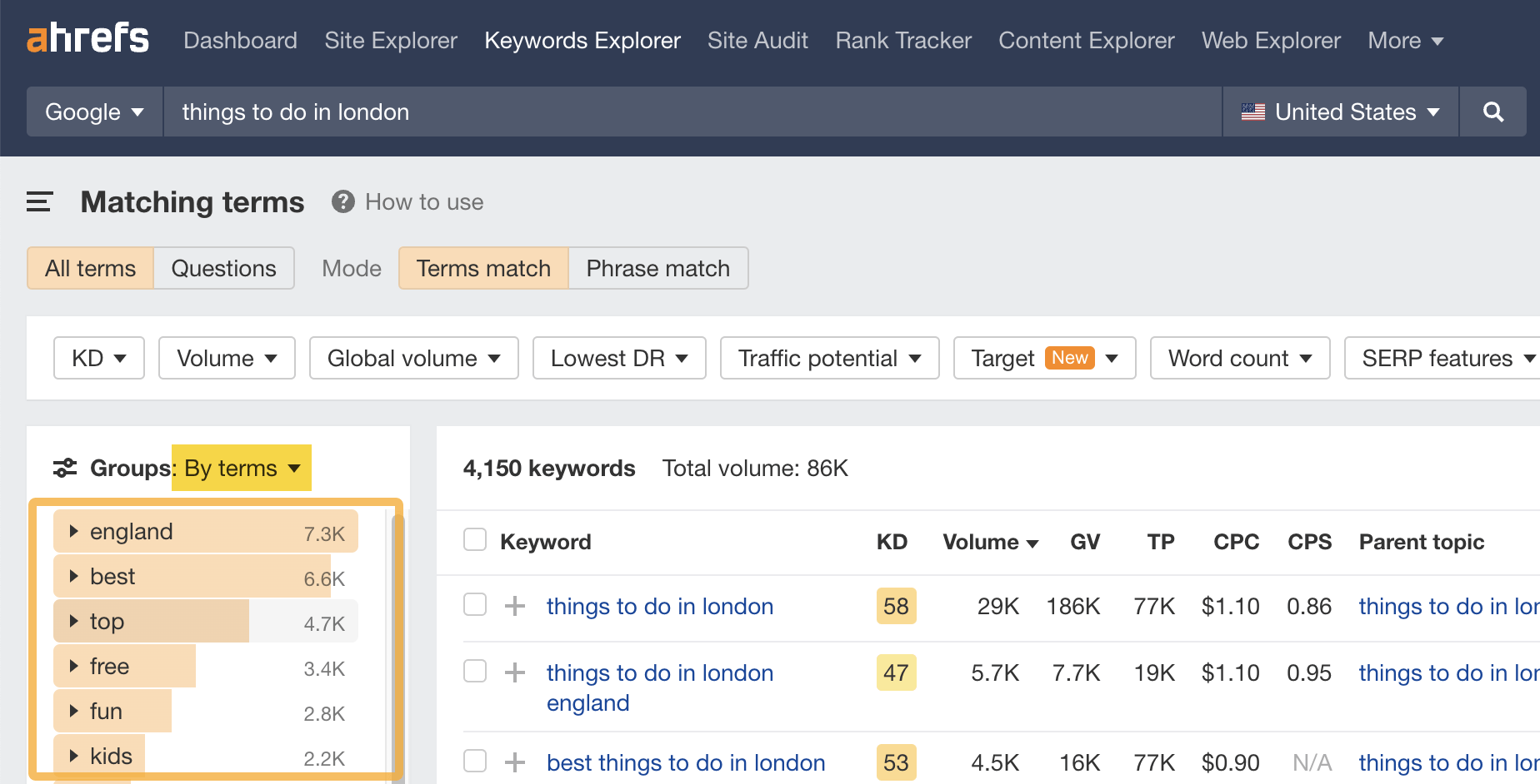Matching terms report results grouped by terms, via Ahrefs' Keywords Explorer
