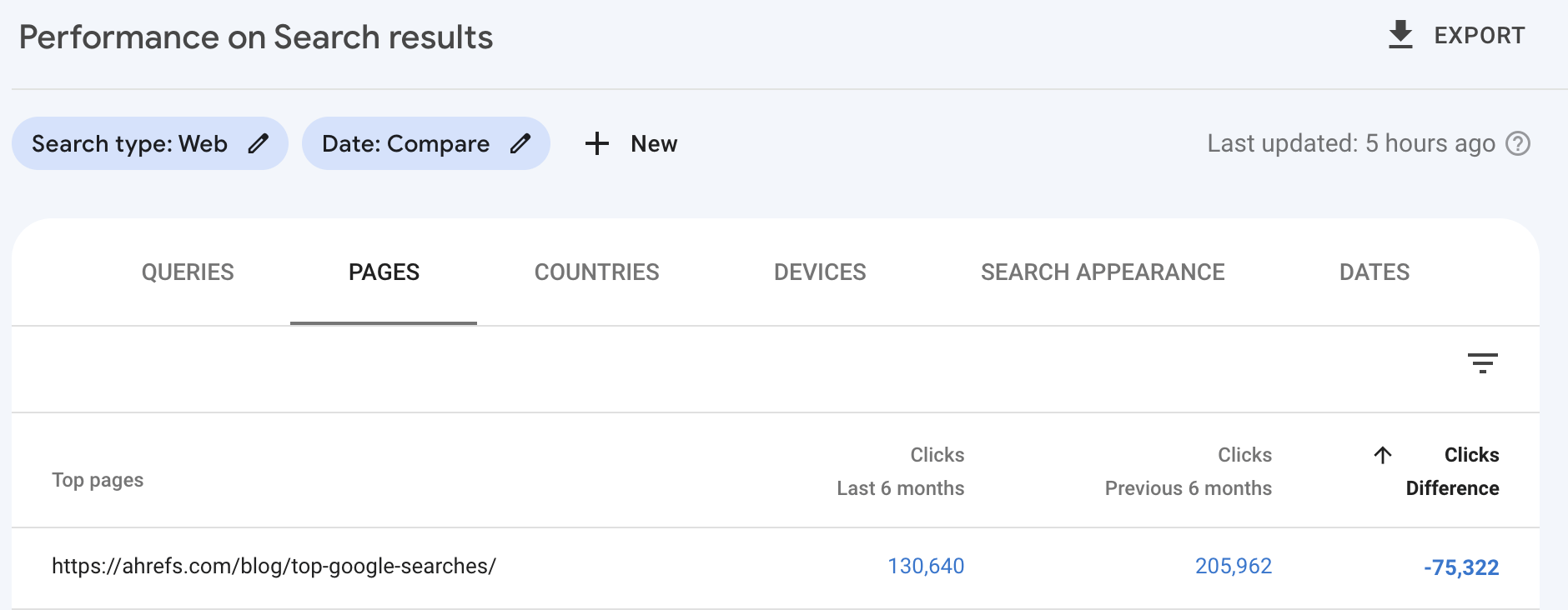 使用 Google Search Console 查找下降的内容