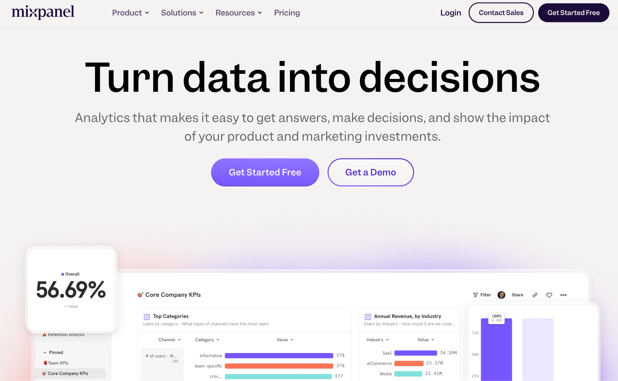 Mixpanel value proposition 