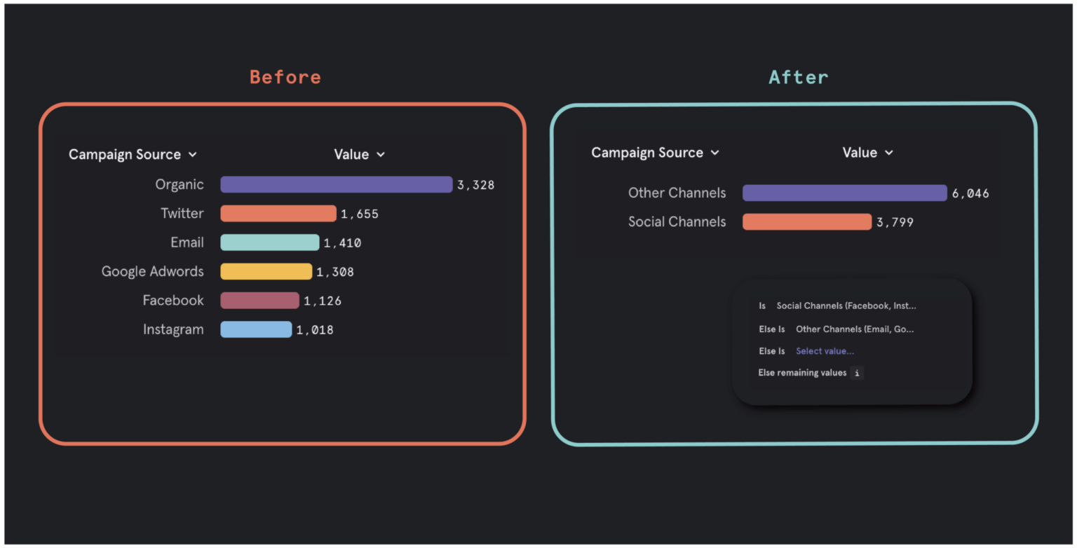 Mixpanel's custom buckets 