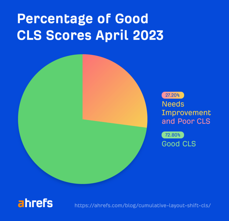 What Is Cumulative Layout Shift (CLS) & How To Improve It