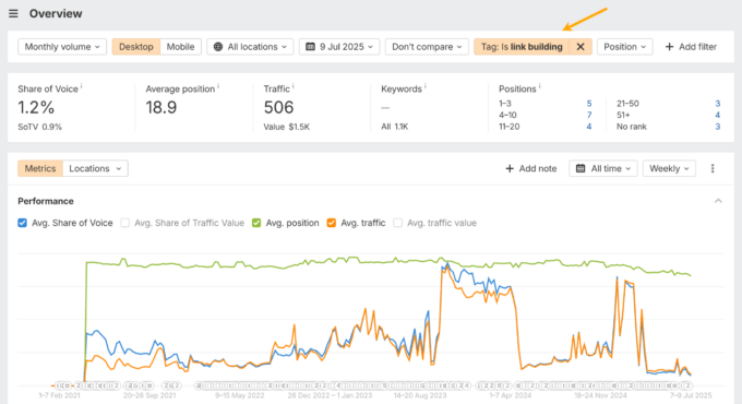 Keyword Monitoring in the Age of AI (2 Tools You Need)