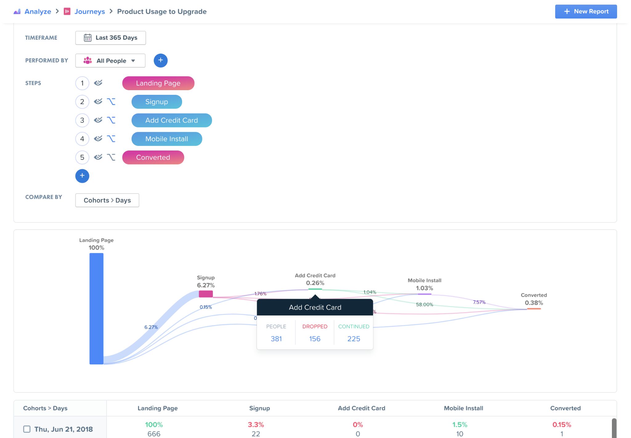 Woopa customer journey