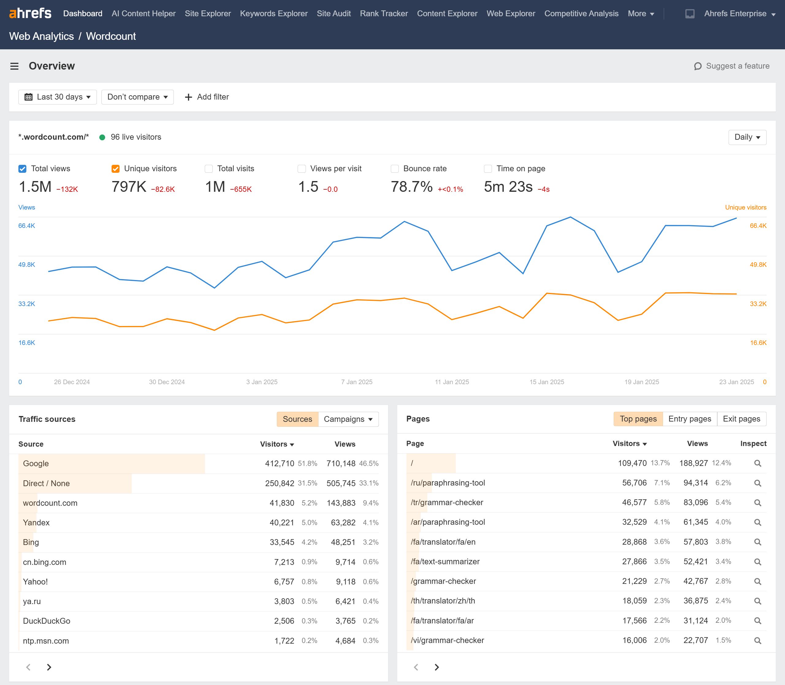 Ahrefs Web Analytics