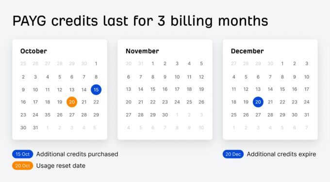 Payg Rates 9 Recent Improvements to Our Usage-Based Pricing