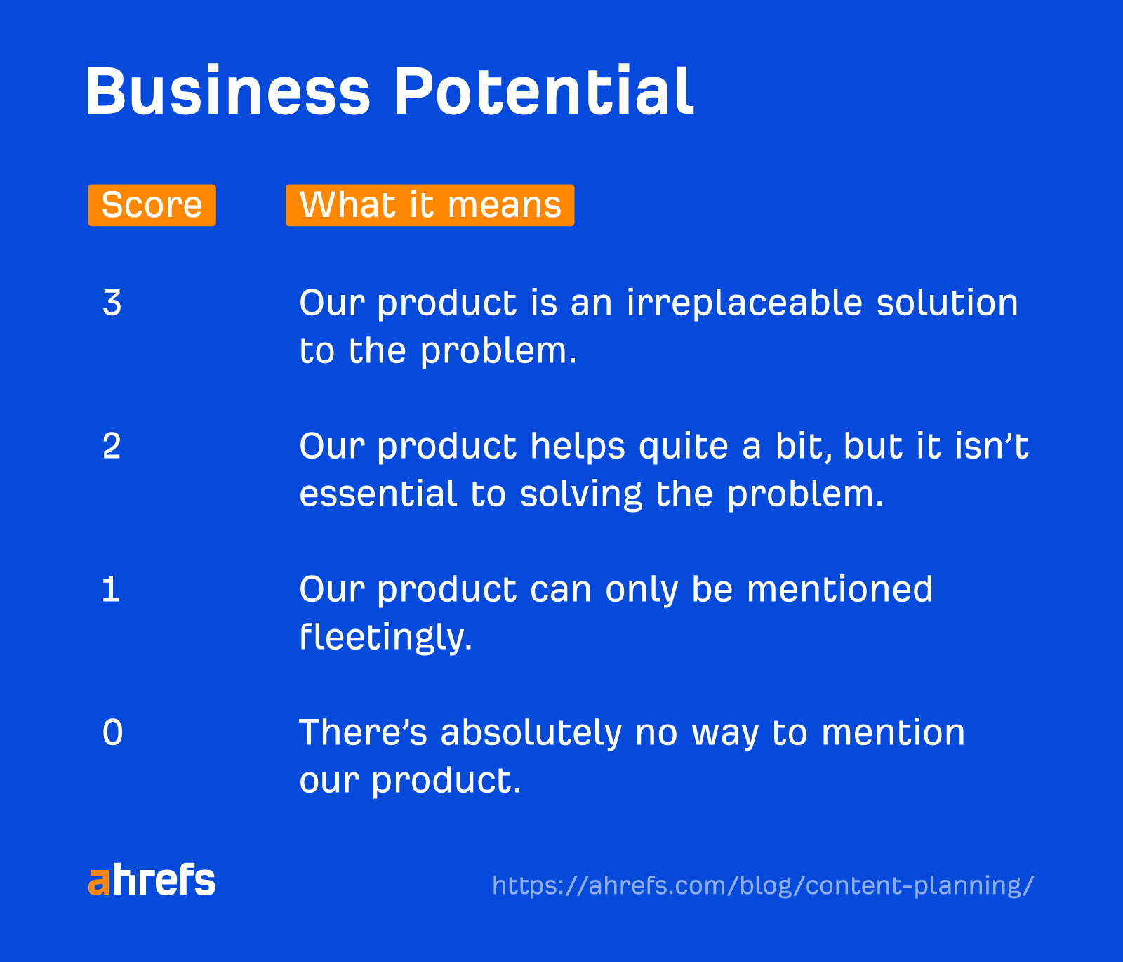 How to score topics by business potential