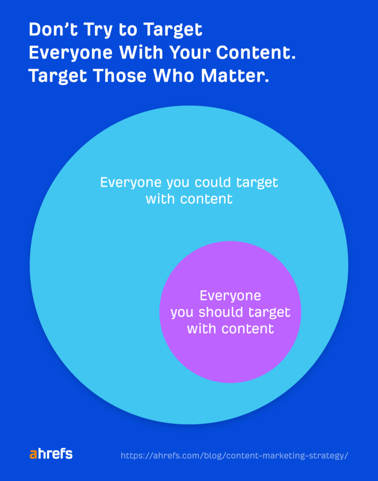How to Create a Winning Content Marketing Strategy (+ Template)