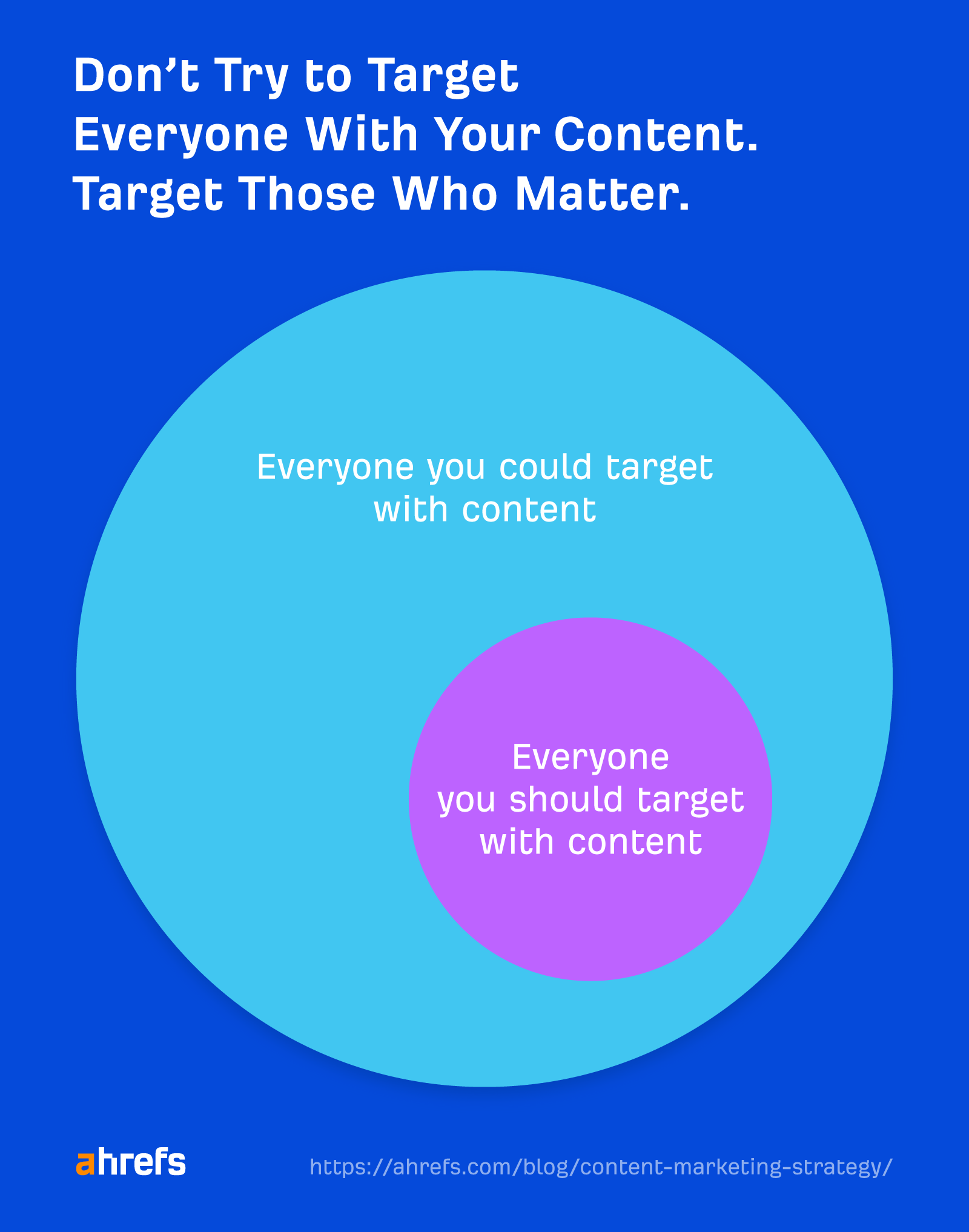 Never target everyone with content marketing but target those who matter