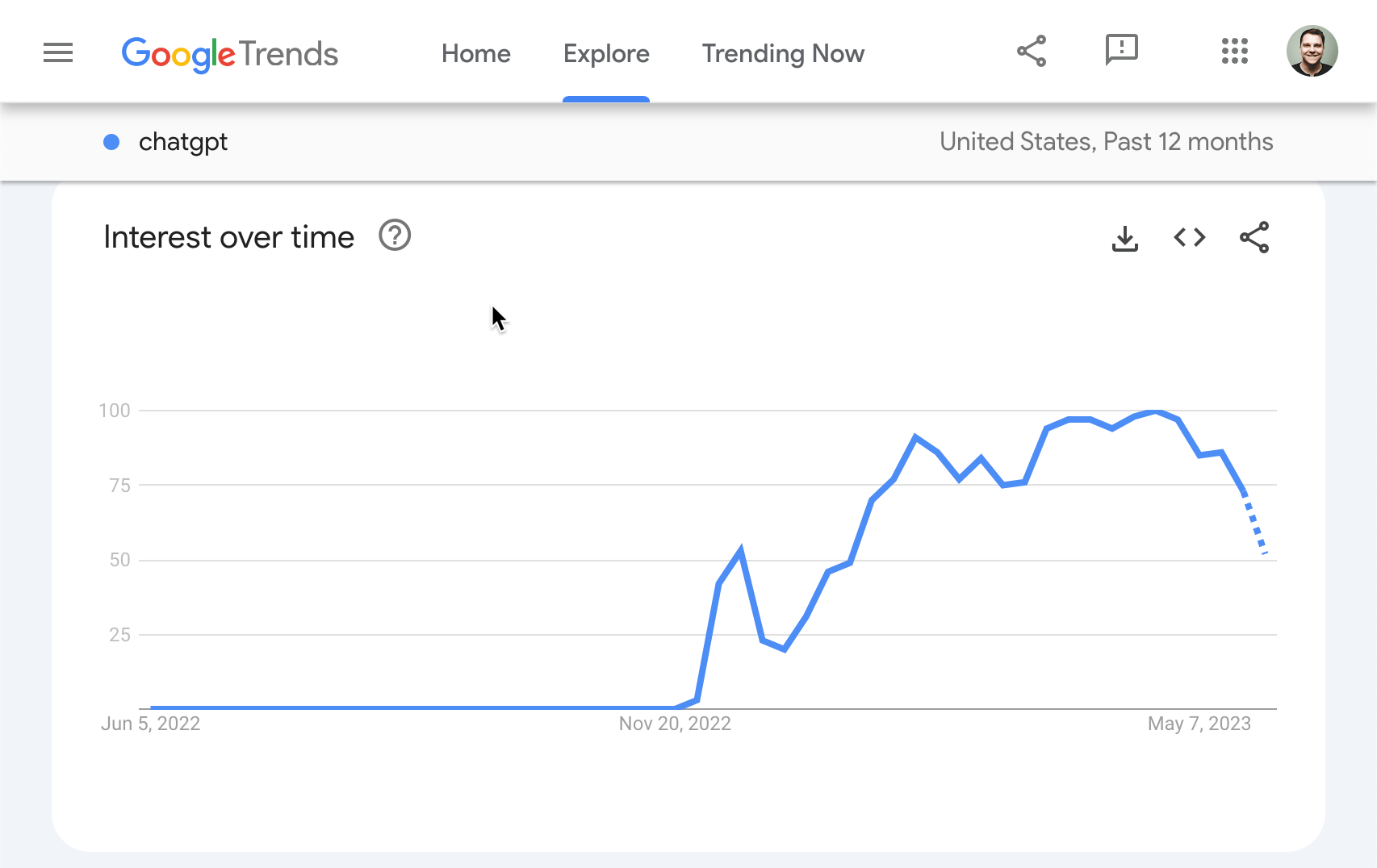 Google Trends