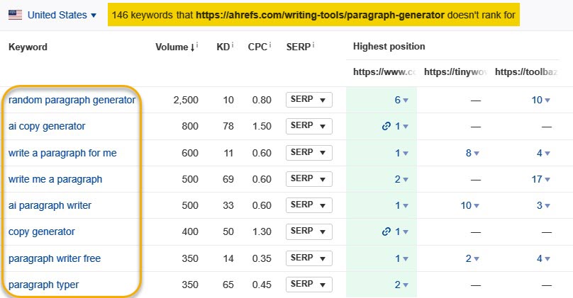 Finding missing keywords using Ahrefs' Content Gap tool
