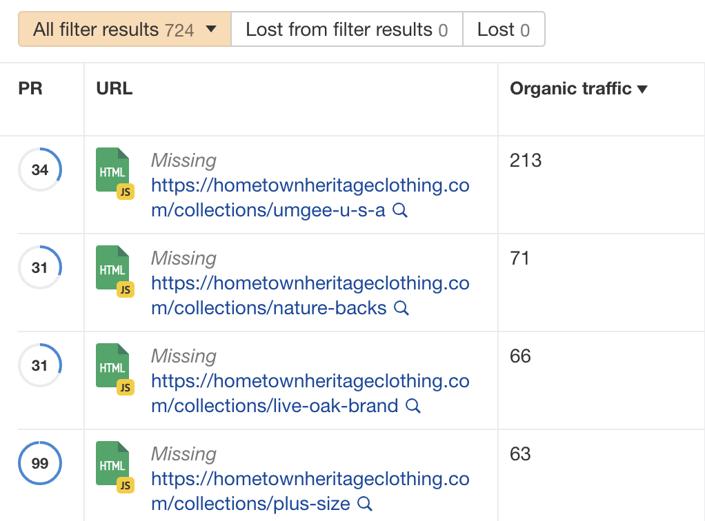 Prioritizing fixes by organic traffic in Ahrefs' Site Audit
