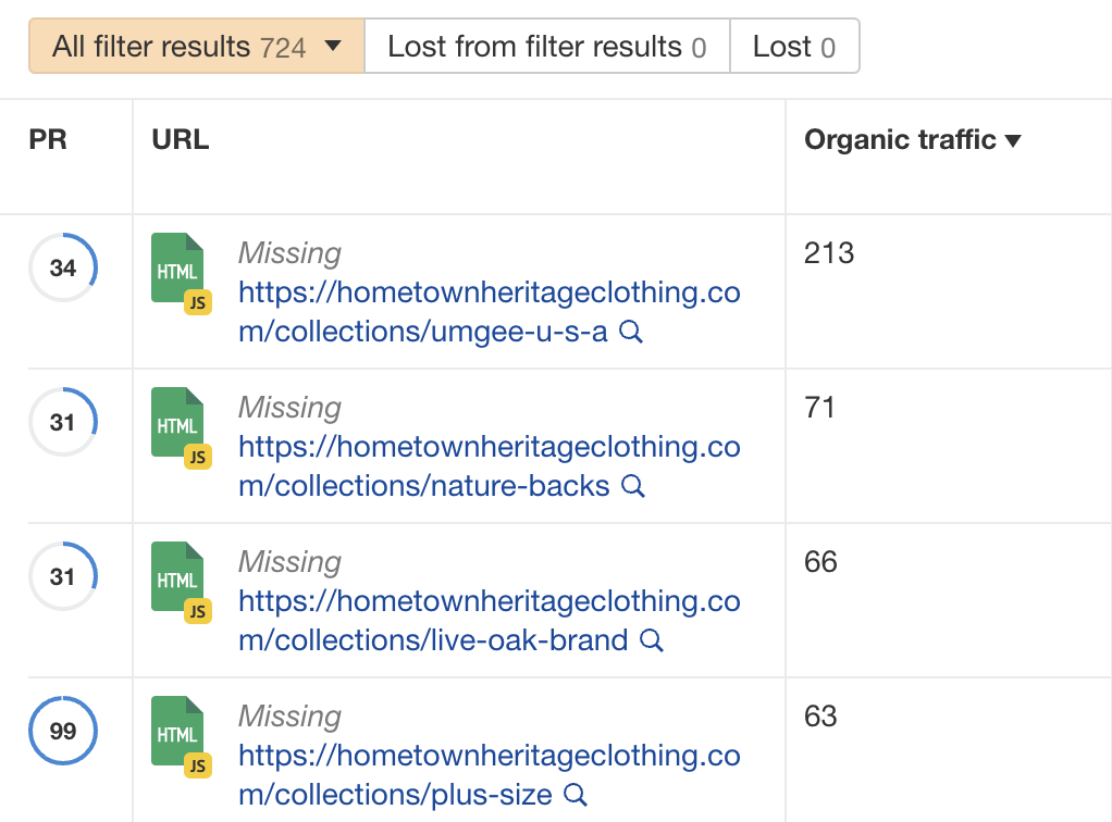 Hiérarchisation des corrections en fonction du trafic organique dans Site Audit d'Ahrefs
