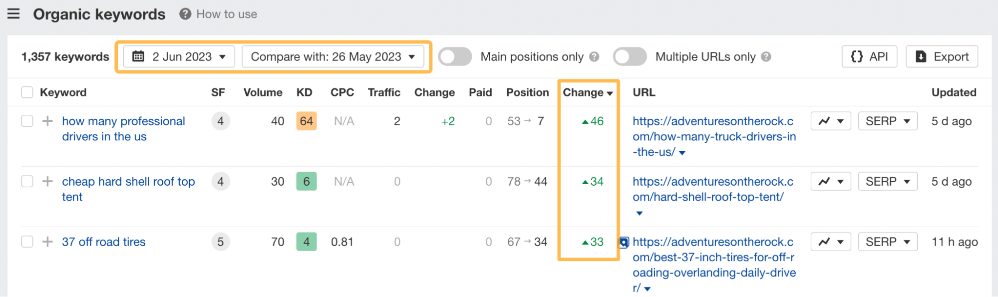 Organic keywords report, via Ahrefs' Site Explorer