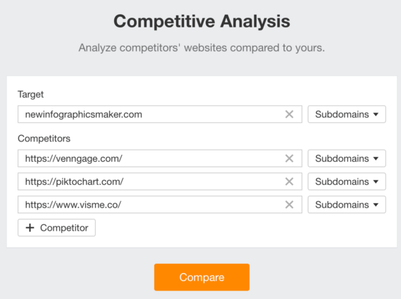 How To Do An SEO Competitor Analysis