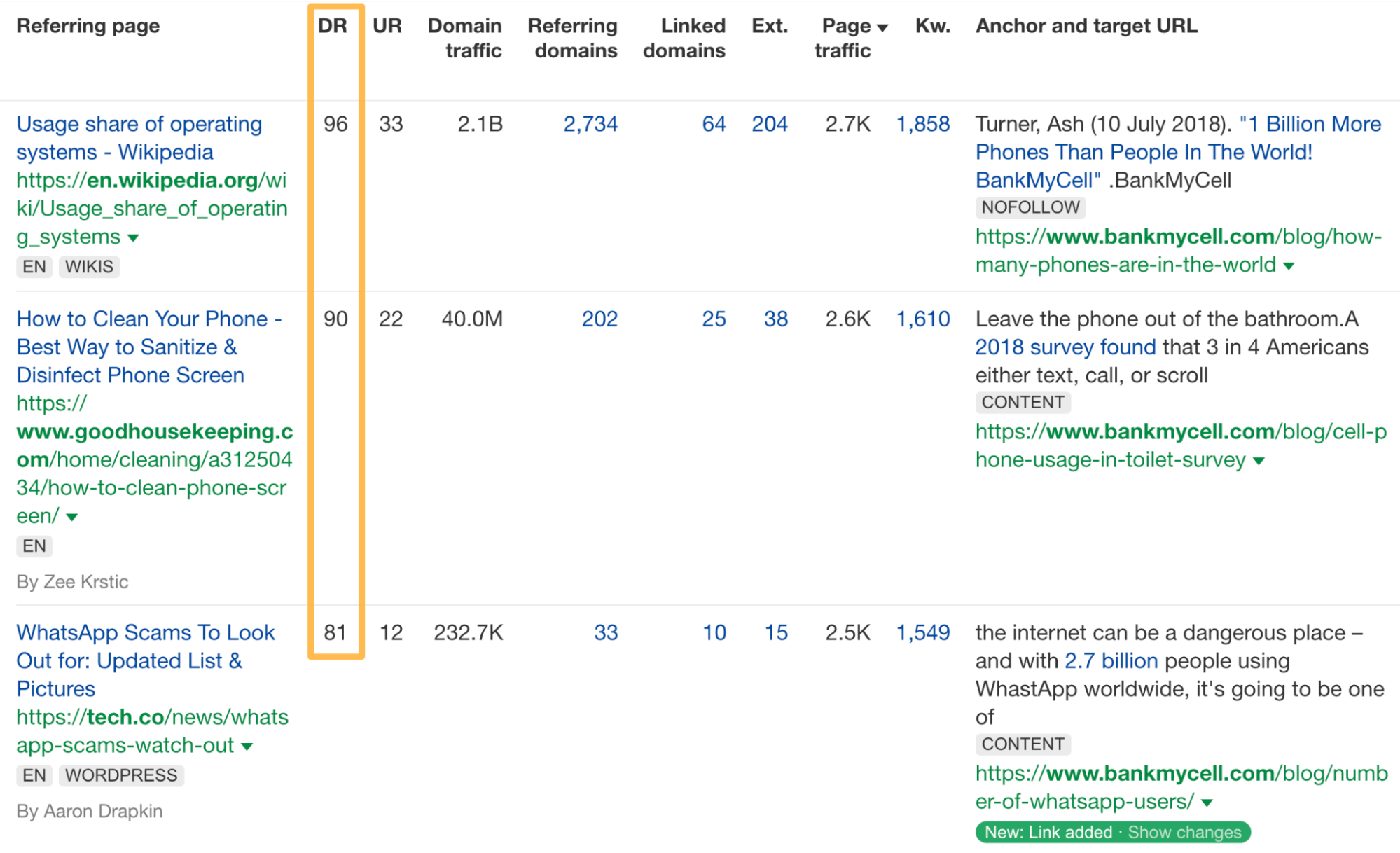 Backlink profile for Bank My Cell, via Ahrefs' Site Explorer