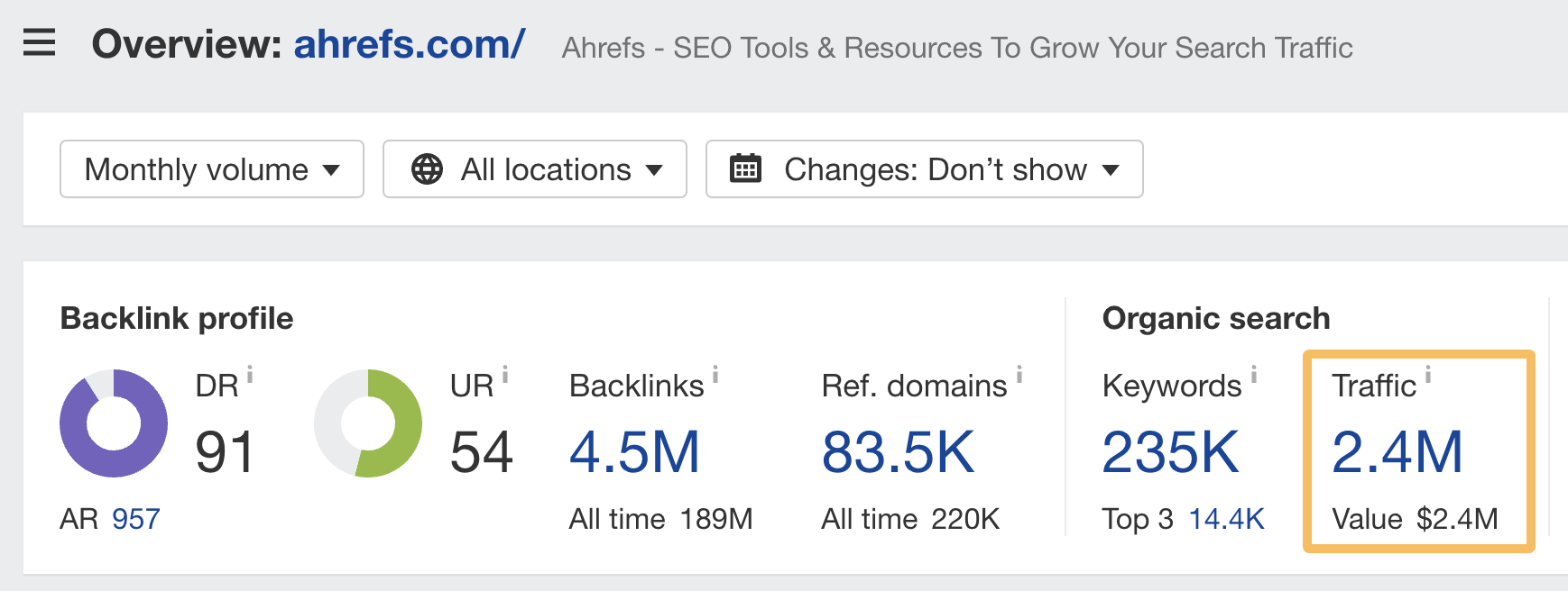 Overview of ahrefs.com, via Ahrefs' Site Explorer