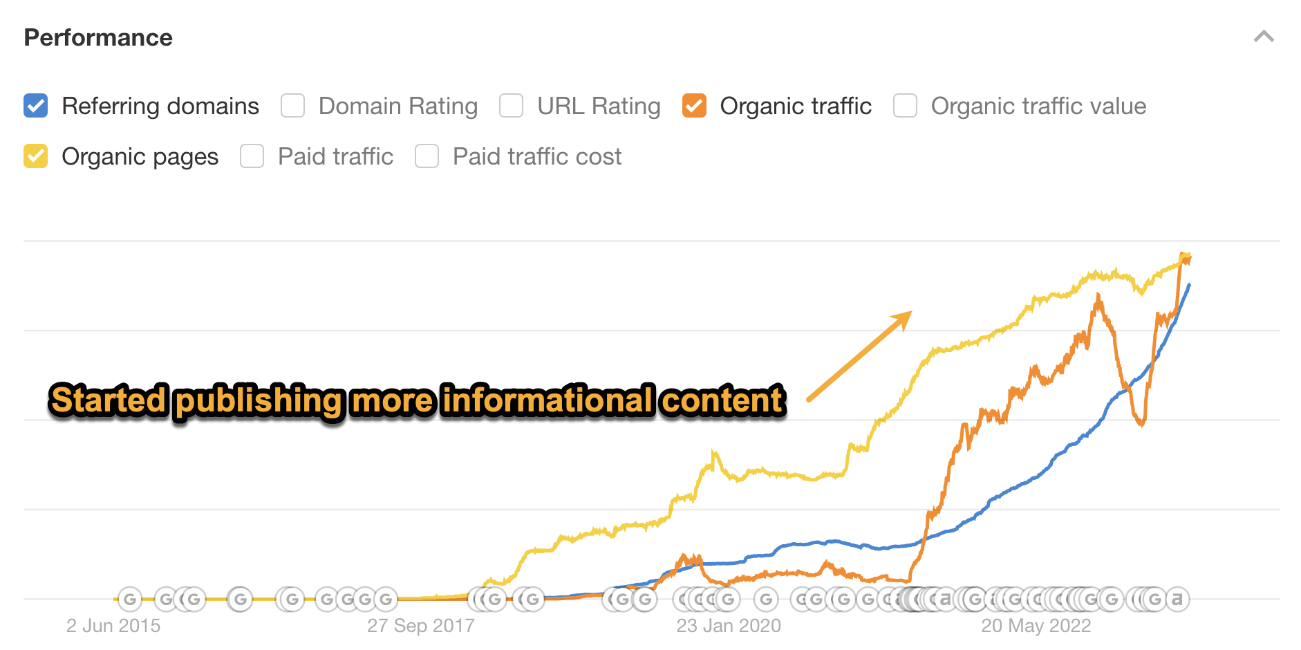 Bank My Cell's organic traffic chart