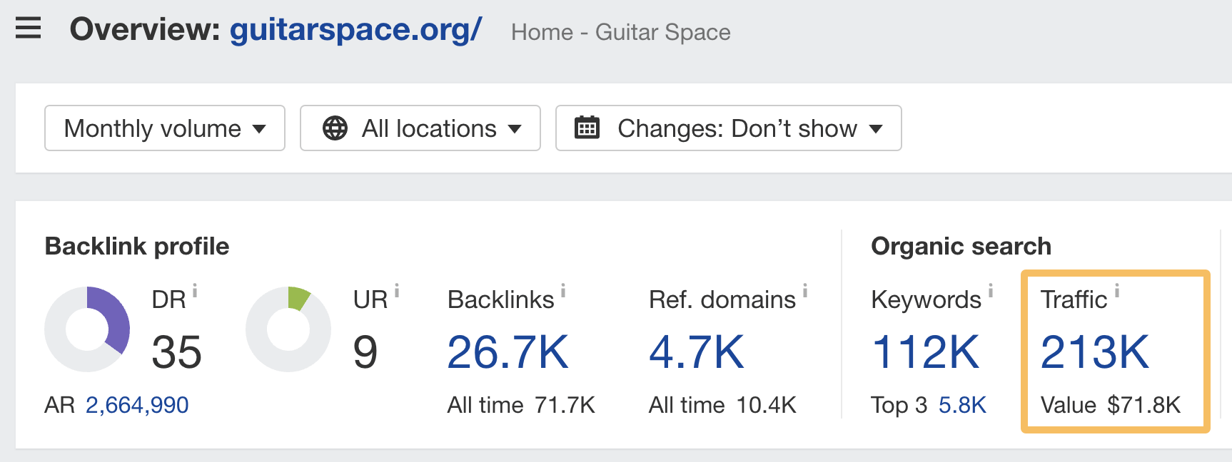 Site overview of Guitar Space, via Ahrefs' Site Explorer