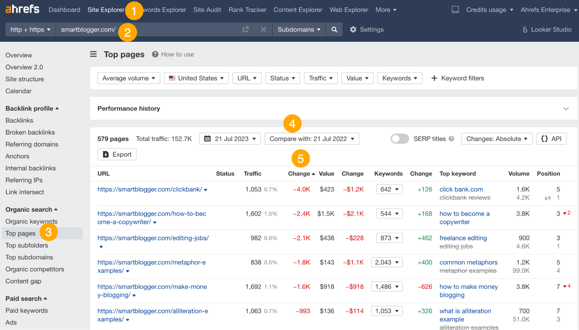 Using Ahrefs' Site Explorer to find declines in traffic for your target blog so you can pitch it an update
