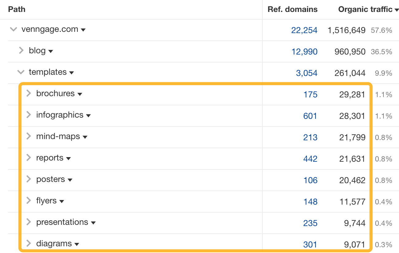 Venngage's templates subfolder contains multiple categories for different types of templates
