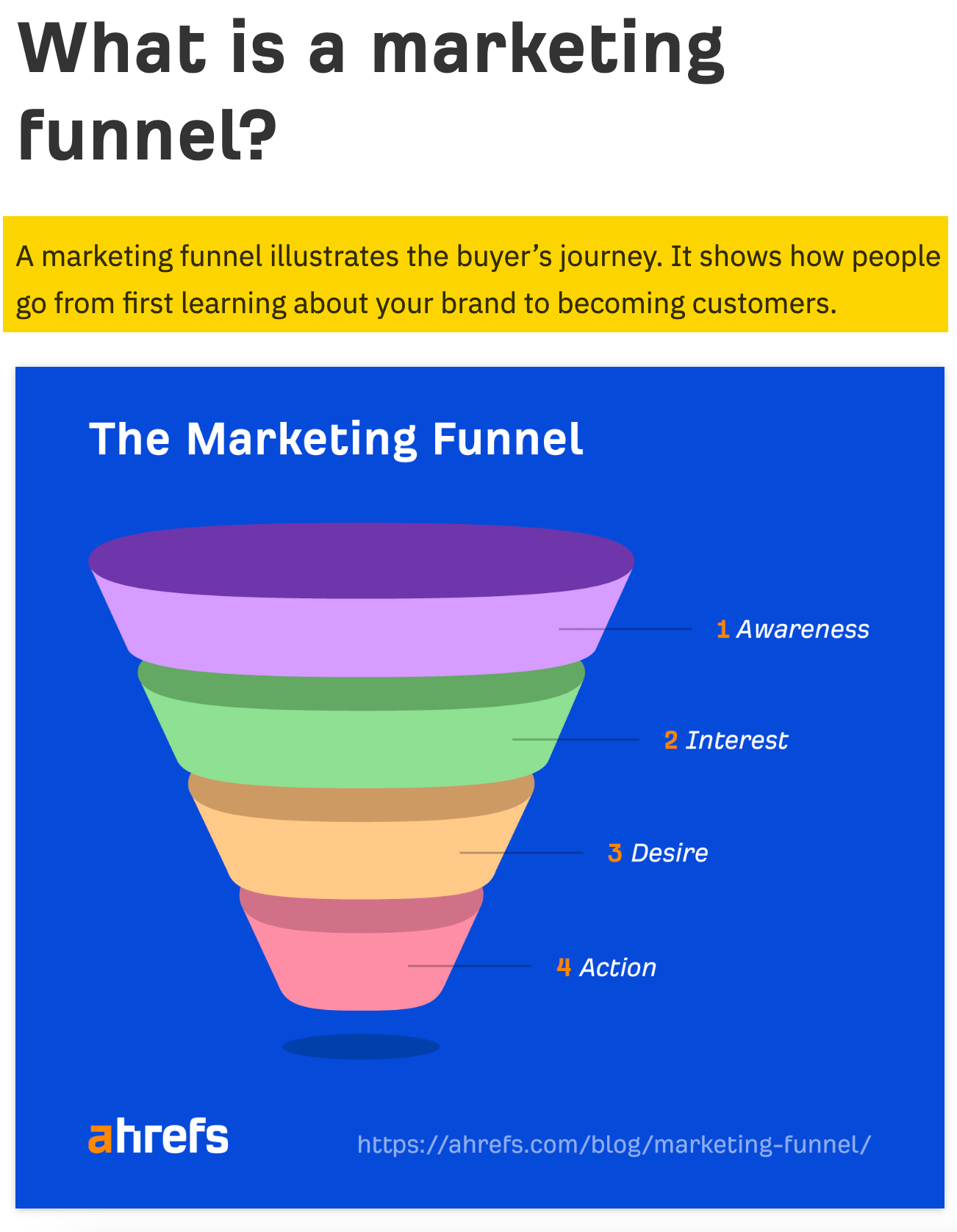 Explanation of a marketing funnel