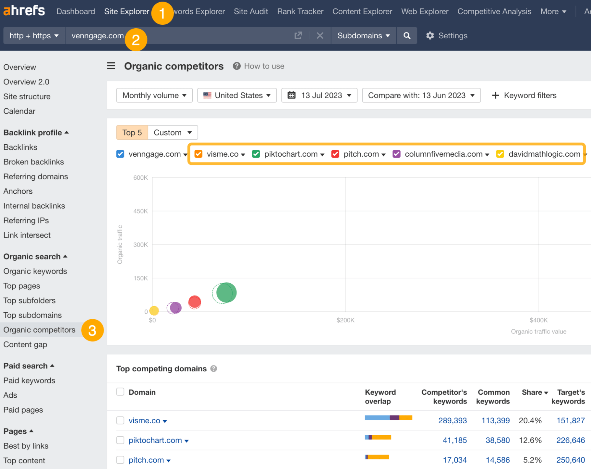 利用 Ahrefs 的 Organic competitors（自然排名竞争对手）报告，快速查看 SEO 竞争对手