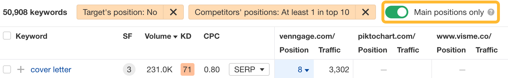 启用 Main positions only（仅限主要位置）筛选