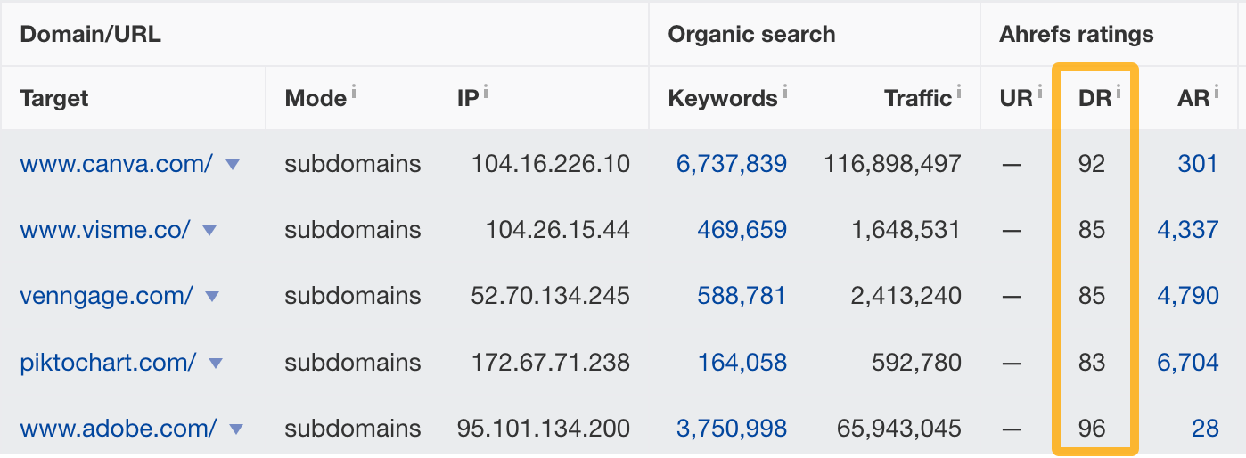 How to check multiple websites' Domain Rating with Ahrefs' Batch Analysis tool
