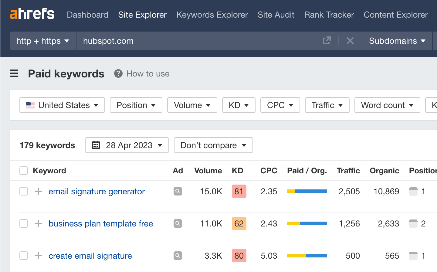 How to see your competitors' paid keywords in Ahrefs' Site Explorer
