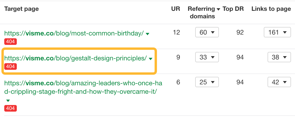 Post abbandonato sul blog di Visme che potrebbe potenzialmente essere replicato