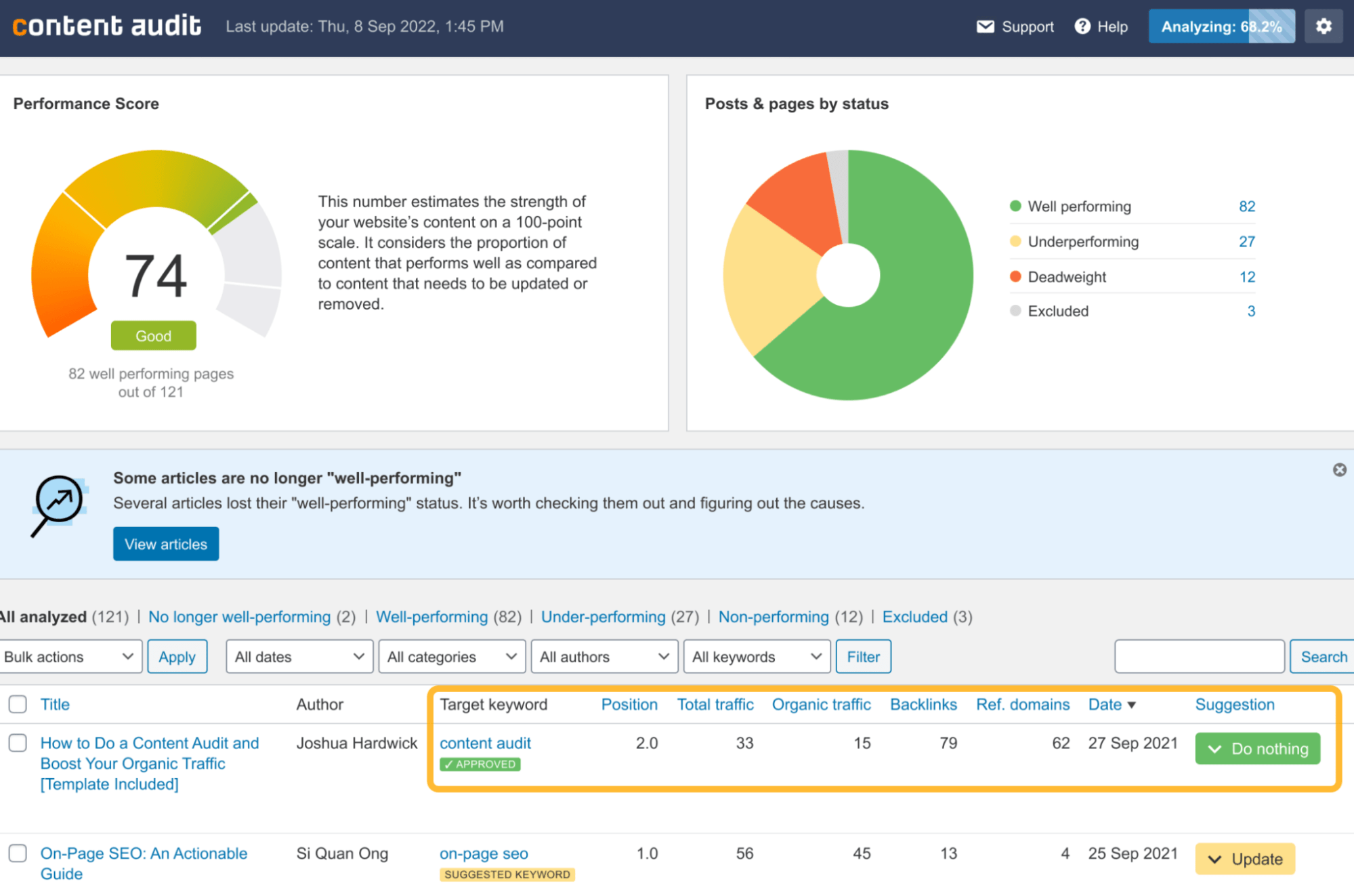 Ahrefs SEO WordPress 插件