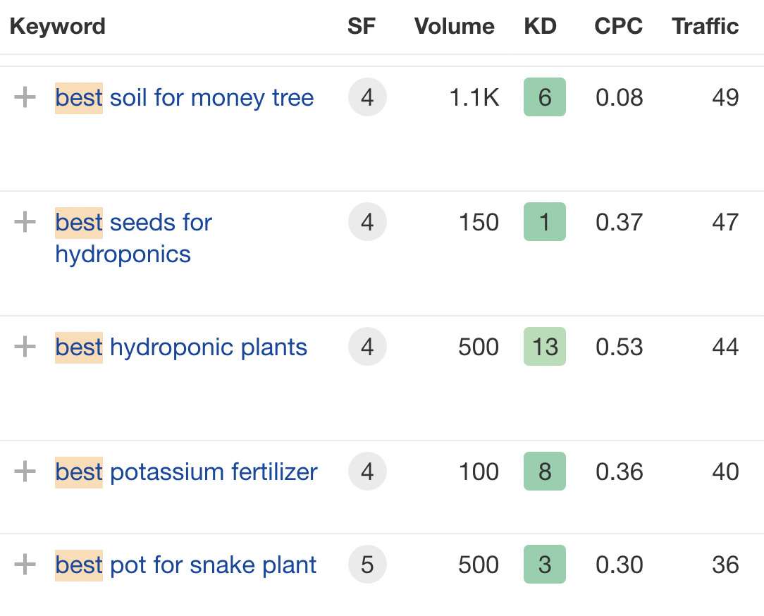 "Best" product keywords for Bigger Garden