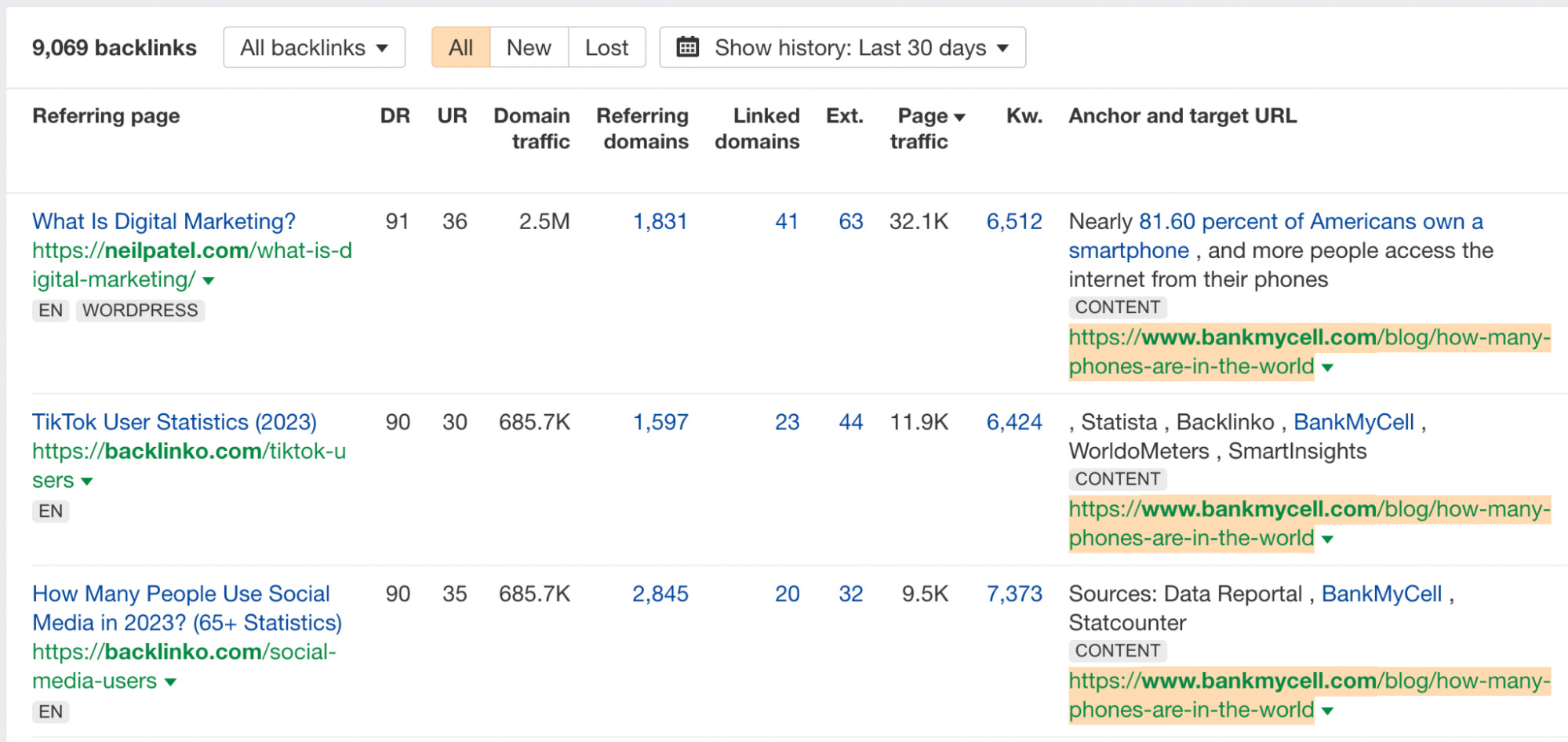 Backlinks report for Bank My Cell, via Ahrefs' Site Explorer