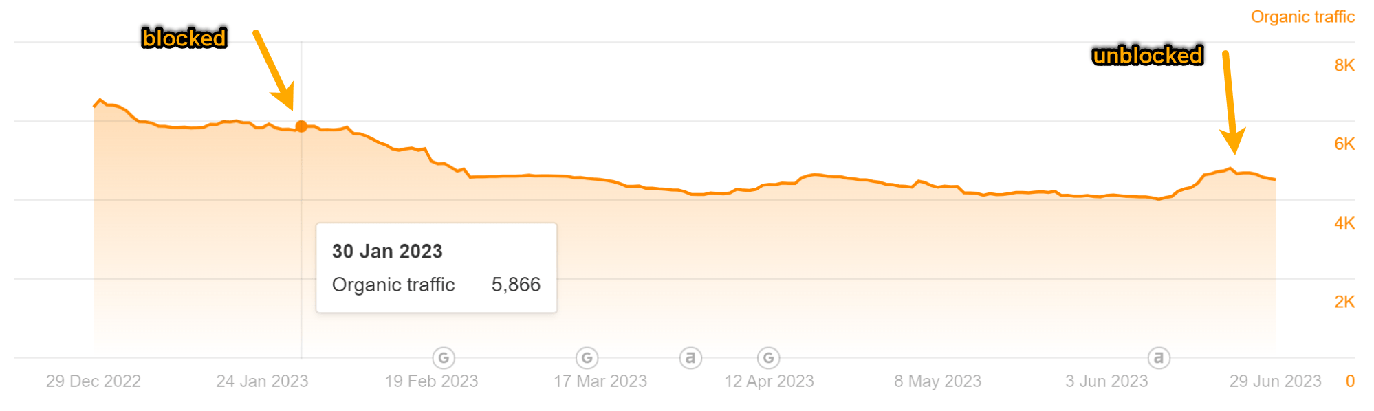 img.poki.com Traffic Analytics, Ranking Stats & Tech Stack