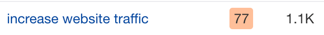 Metrics for "increase website traffic," via Ahrefs' Keywords Explorer
