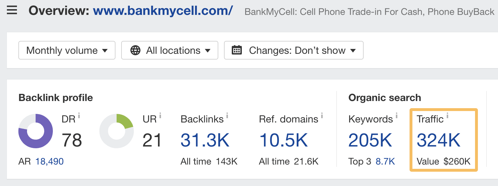 Overview of bankmycell.com, via Ahrefs' Site Explorer